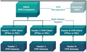 VPN connectivity flowchart.jpg